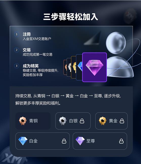 【XM外汇决策分析】：成为交易精英，让每笔交易都更有价值(图2)