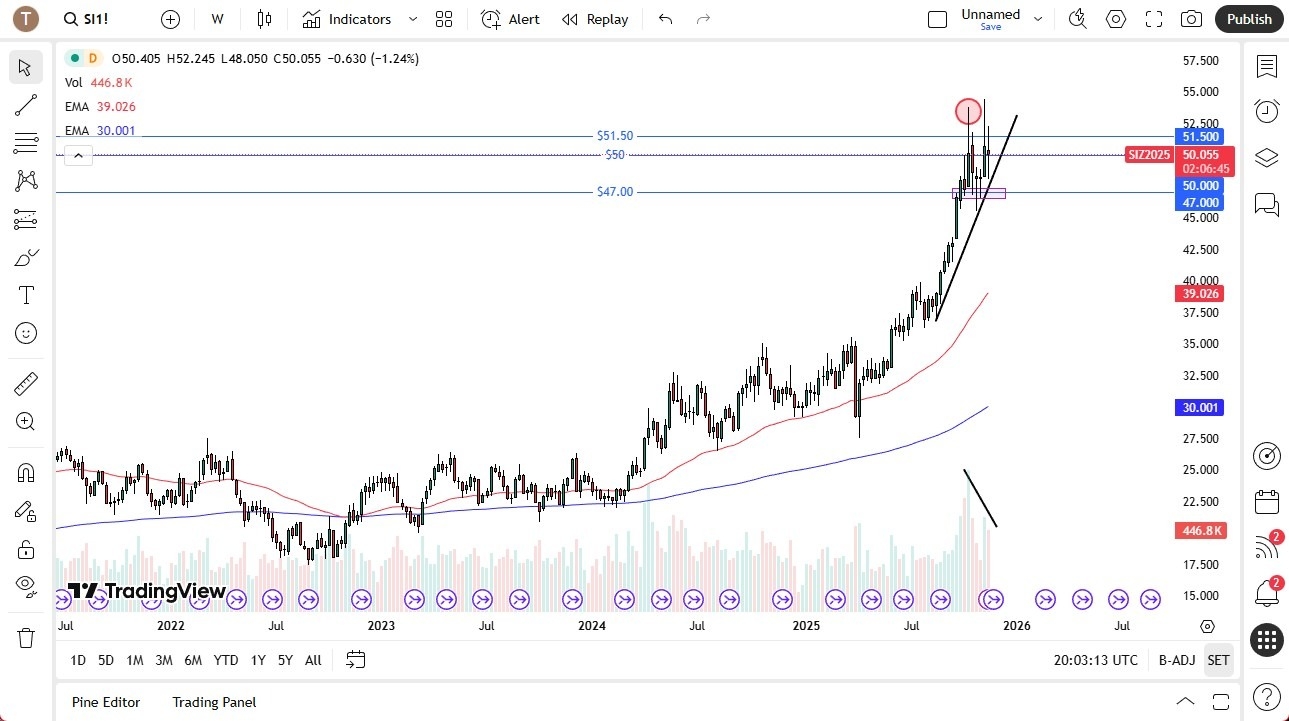 【XM Market Review】--Pairs in Focus - Bitcoin, EUR/USD, USD/CAD, USD/CHF, Gold, Silver, GBP/USD, USD/MXN(图6)
