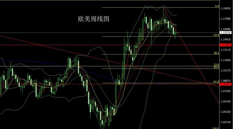 【XM外汇决策分析】:美指冲高倒锤头,金银孕线做低多(图3) 【XM外汇决策分析】:美指冲高倒锤头,金银孕线做低多(图3)