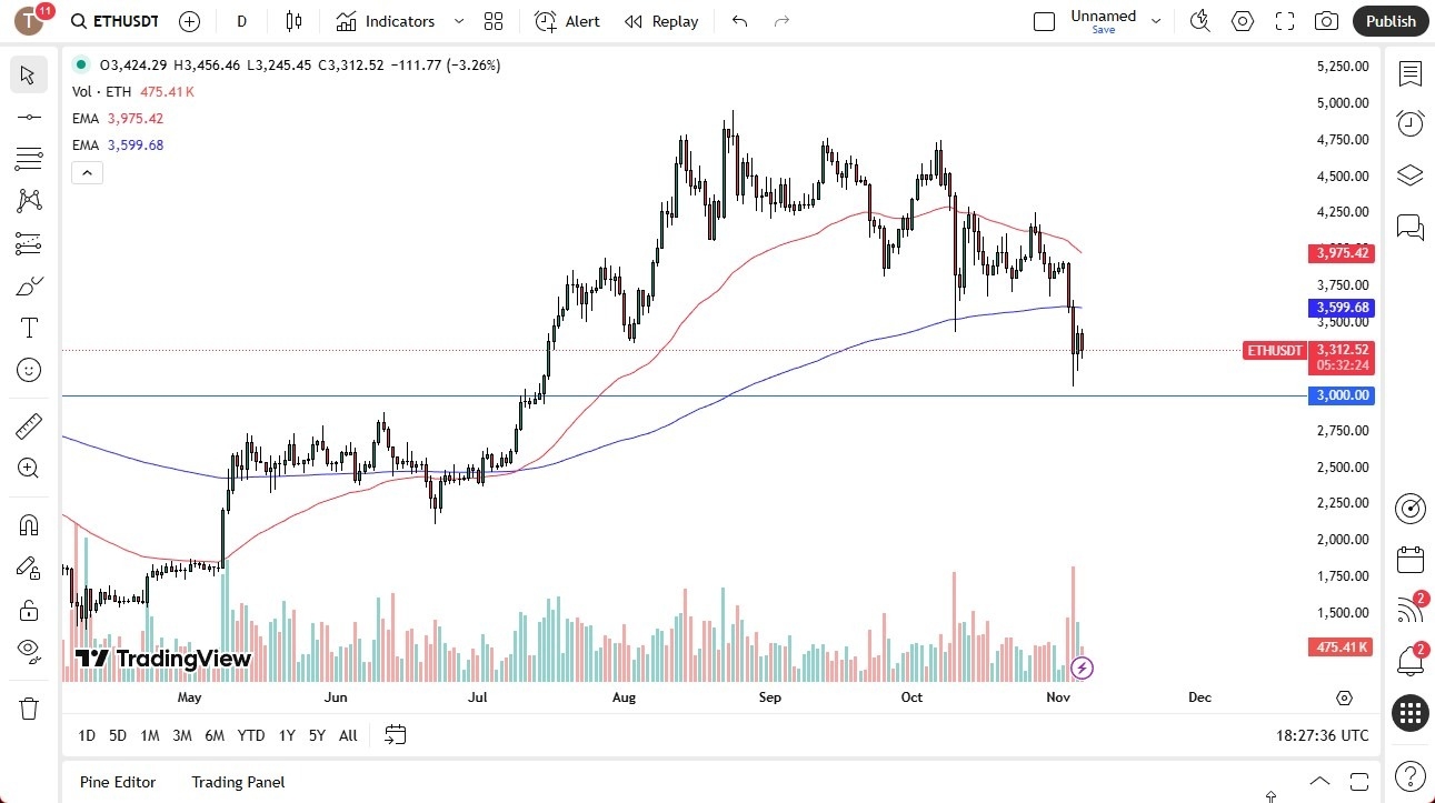 【XM Forex】--ETH/USD Forecast: Struggling with Bitcoin(图1)