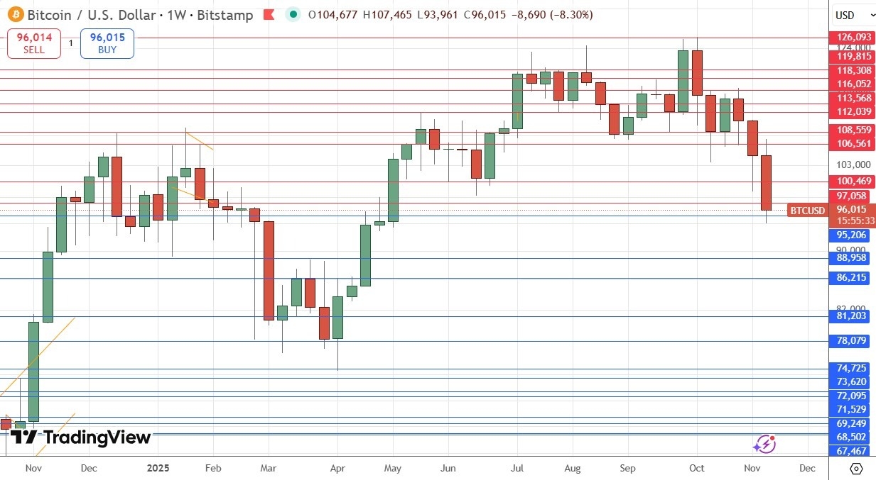 【XM Market Review】--Weekly Forex Forecast – USD/JPY, CHF/JPY, S&P 500 Index, Bitcoin(图8)