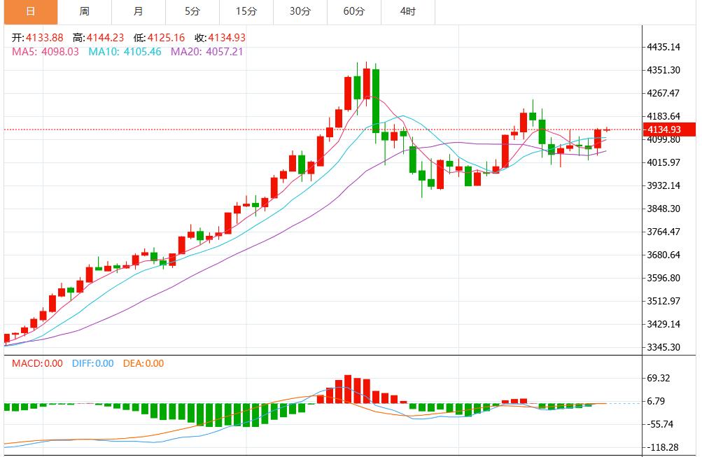 【XM外汇官网】：美联储降息预期继续攀升，黄金新一轮牛市来了？(图1)