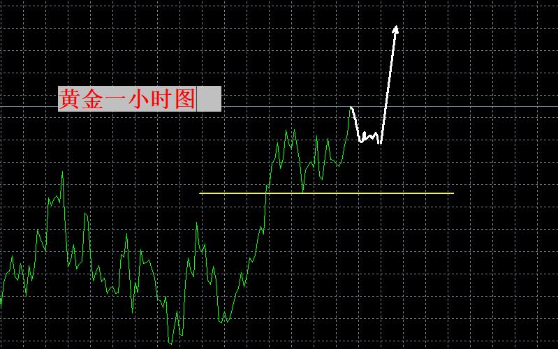 【XM外汇】：4250何时到？会很快！(图1)