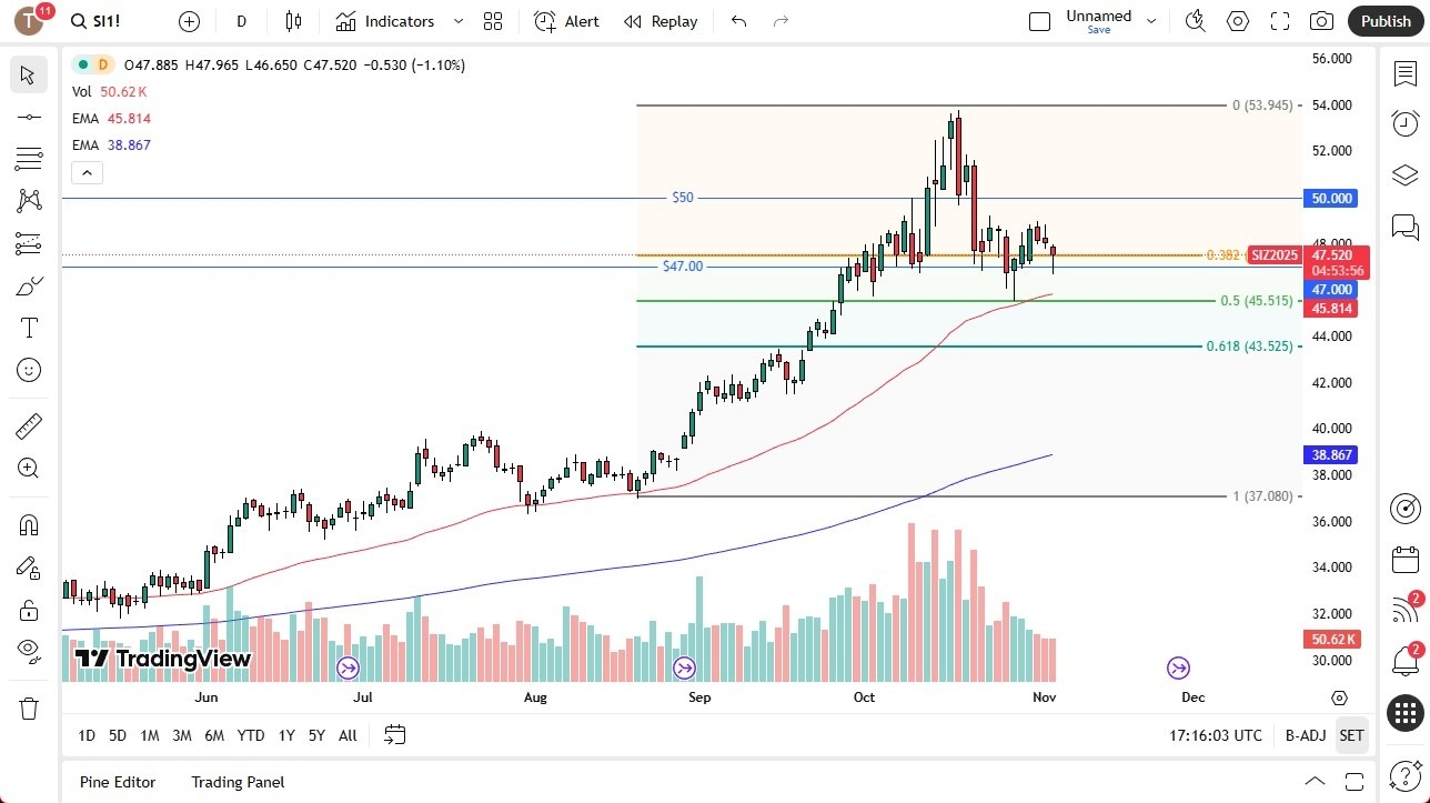 【XM Group】--Silver Forecast: Drops and Bounces(图1)