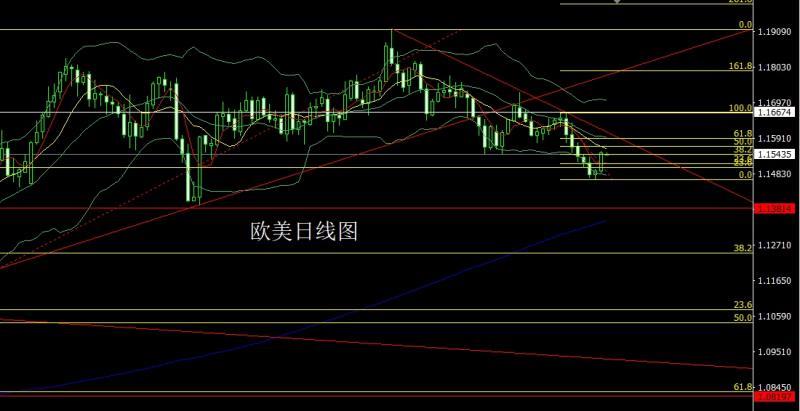 【XM外汇】：流动缺乏成压力，金银倒锤头做区间(图3)