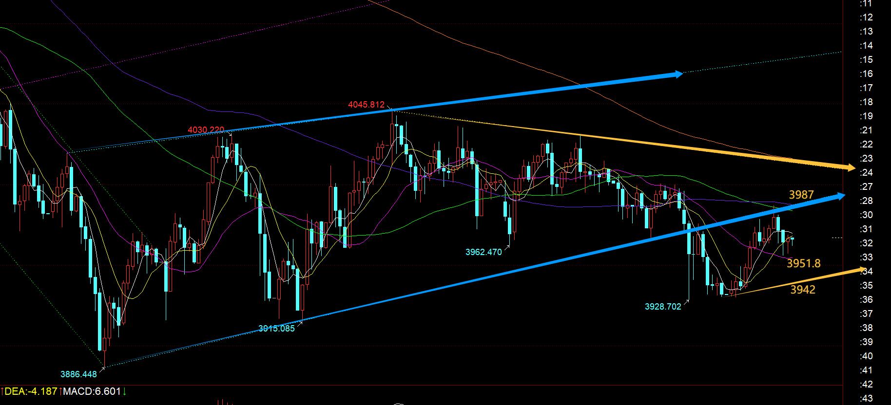 【XM Group】:黄金日线5日成反压,还得继续整理(图1) 【XM Group】:黄金日线5日成反压,还得继续整理(图1)