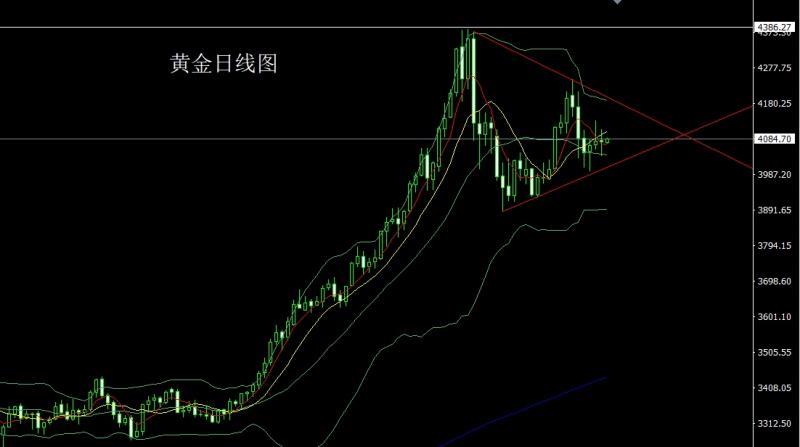【XM外汇市场评论】:扭曲非农撑鹰派,金银承压延区间(图1) 【XM外汇市场评论】:扭曲非农撑鹰派,金银承压延区间(图1)