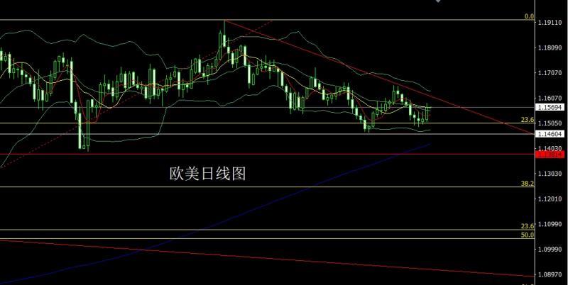 【XM外汇市场分析】：多空交织十字星，金银盘整延低多(图3)