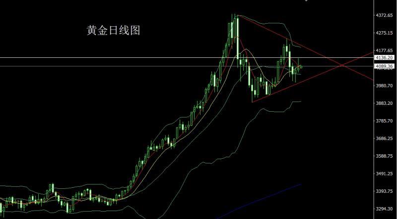 【XM官网】：联储鹰鸣升美指，金银倒锤做短空(图1)