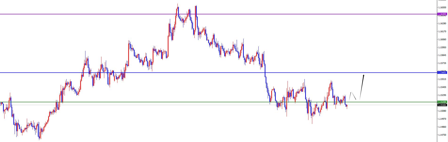 【XM外汇决策分析】：美系震荡偏承压，非美震荡偏多(图5)