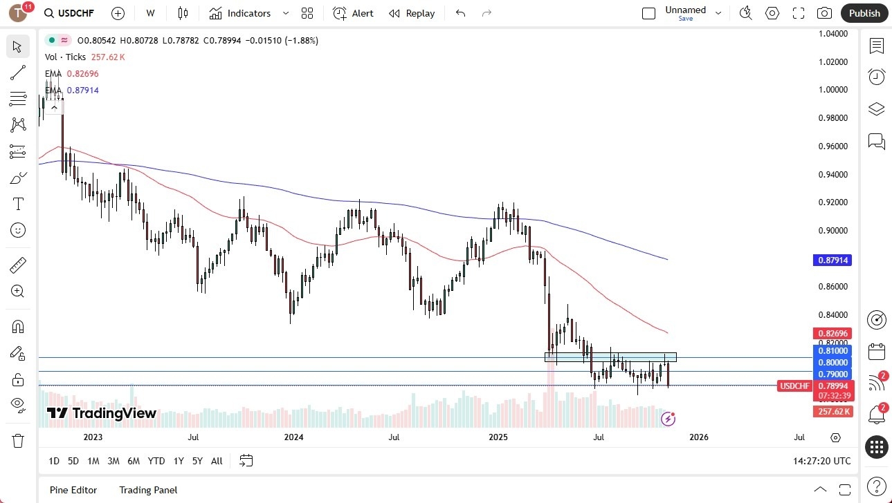 【XM Market Review】--Pairs in Focus - GBP/USD, EUR/USD, USD/CAD, USD/CHF, BTC/USD, Gold, Crude Oil (US Oil), Silver, NASDAQ 100(图4)
