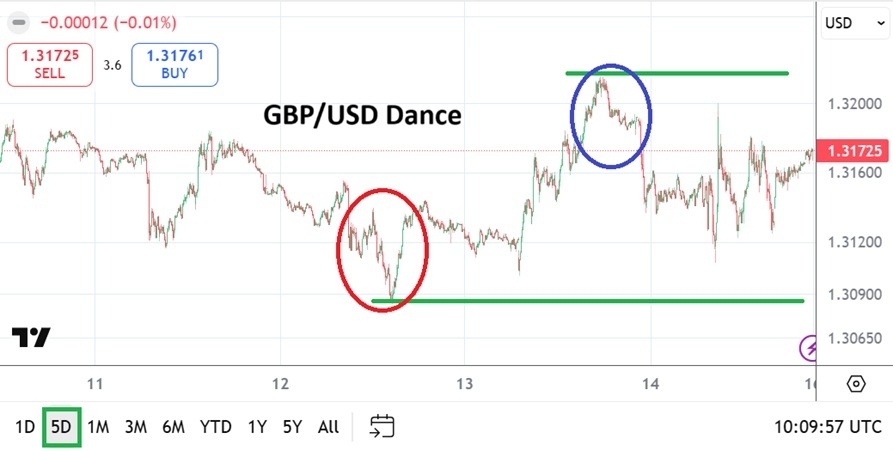 【XM Decision Analysis】--GBP/USD Weekly Forecast: Cautious Realm and Bracing for Speculative Outlooks(图1)