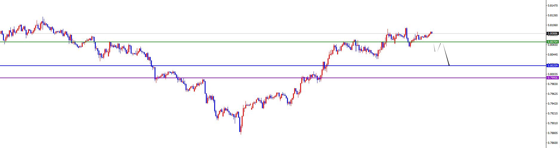【XM外汇决策分析】：美系震荡偏承压，非美震荡偏多(图4)