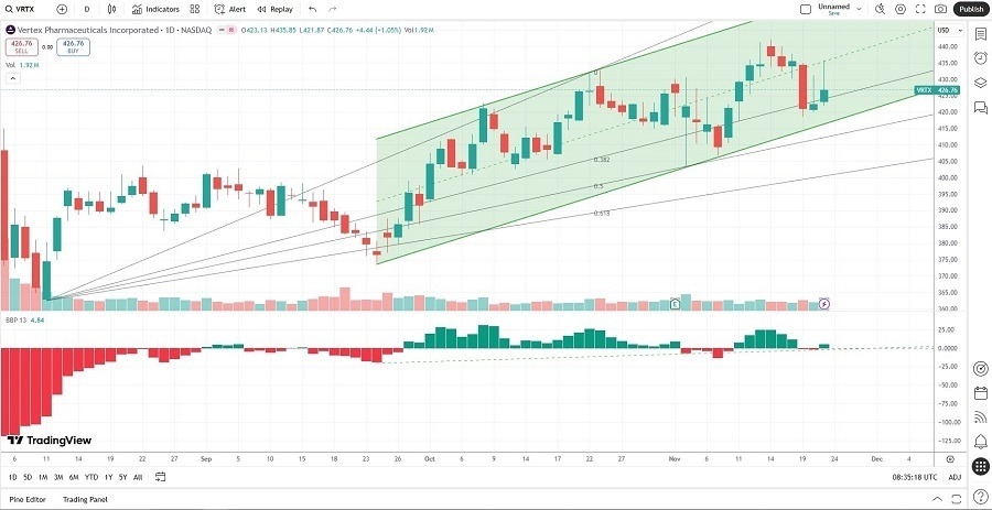 【XM Market Analysis】--The Best Healthcare Stocks to Buy Now(图2) 【XM Market Analysis】--The Best Healthcare Stocks to Buy Now(图2)