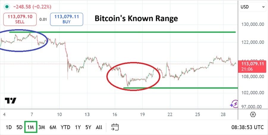【XM Decision Analysis】--BTC/USD Monthly Forecast: November 2025(图1)