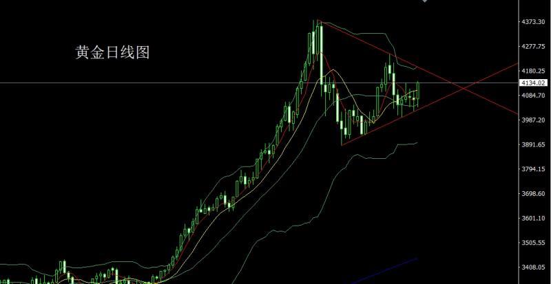 【XM外汇官网】：降息预期推大阳，金银做多冲上轨(图1)