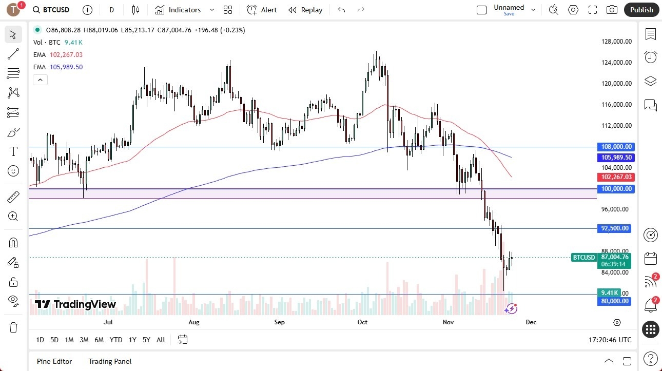 【XM Decision Analysis】--BTC/USD Forecast: Fragile Market Sentiment(图1) 【XM Decision Analysis】--BTC/USD Forecast: Fragile Market Sentiment(图1)