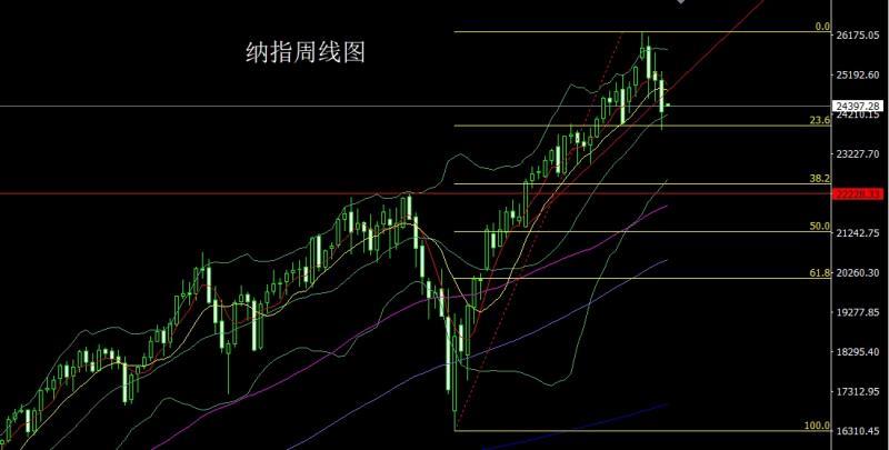 【XM官网】：长脚纺锤做区间，金银本周延盘整(图5)