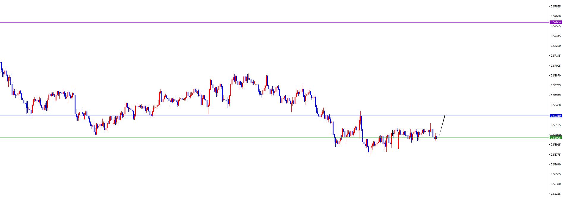 【XM外汇决策分析】：美系震荡偏承压，非美震荡偏多(图8)