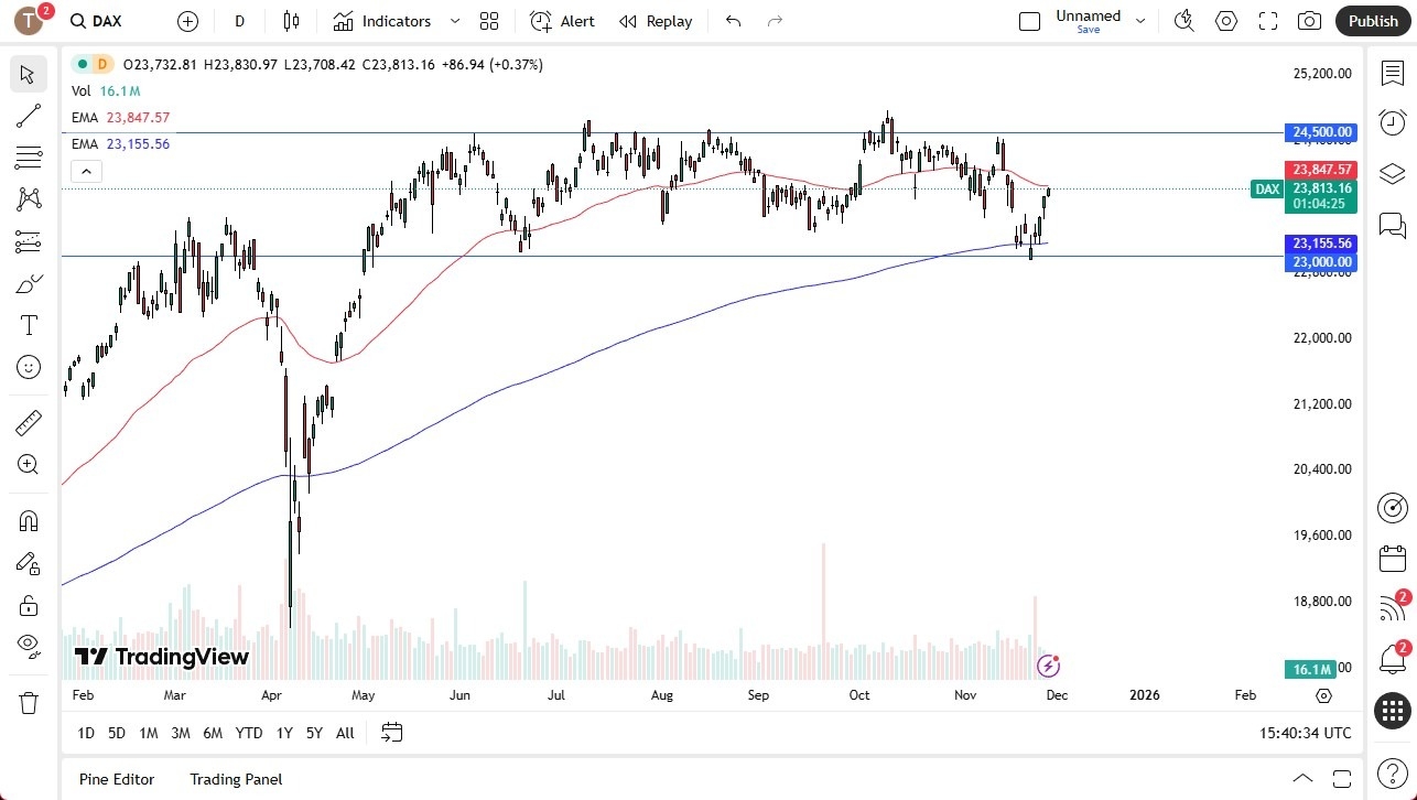 【XM Market Review】--Dax Forecast: Trading in a Range(图1)