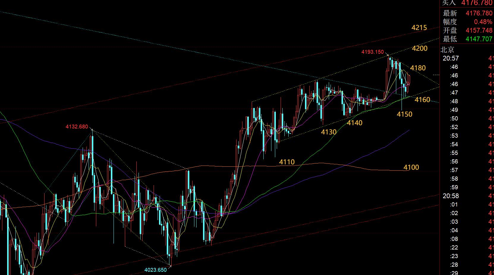 【XM Group】:芝商所暂停交易,黄金出现几次插针,今晚仍震荡(图1) 【XM Group】:芝商所暂停交易,黄金出现几次插针,今晚仍震荡(图1)