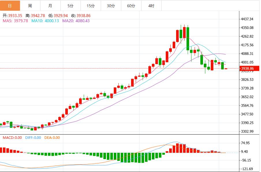 【XM外汇官网】:金价受益于避险买盘推动,美最高法院给特朗普关税“判死刑”(图1) 【XM外汇官网】:金价受益于避险买盘推动,美最高法院给特朗普关税“判死刑”(图1)