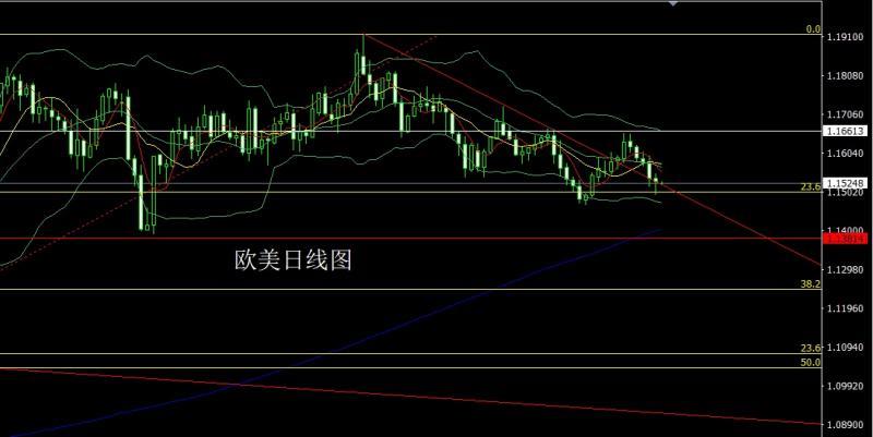 【XM外汇市场评论】:扭曲非农撑鹰派,金银承压延区间(图3) 【XM外汇市场评论】:扭曲非农撑鹰派,金银承压延区间(图3)