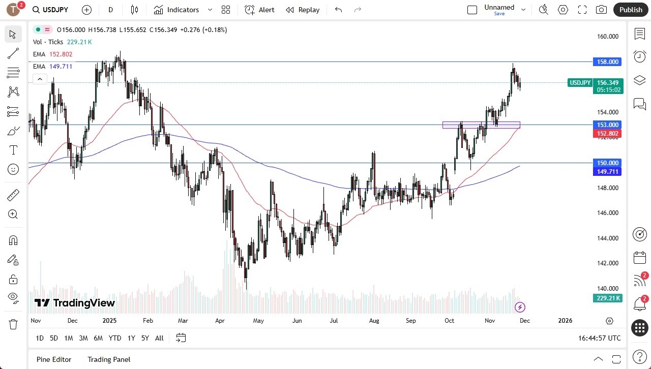 【XM Group】--USD/JPY Forecast: Drifts in Holiday Trade(图1)