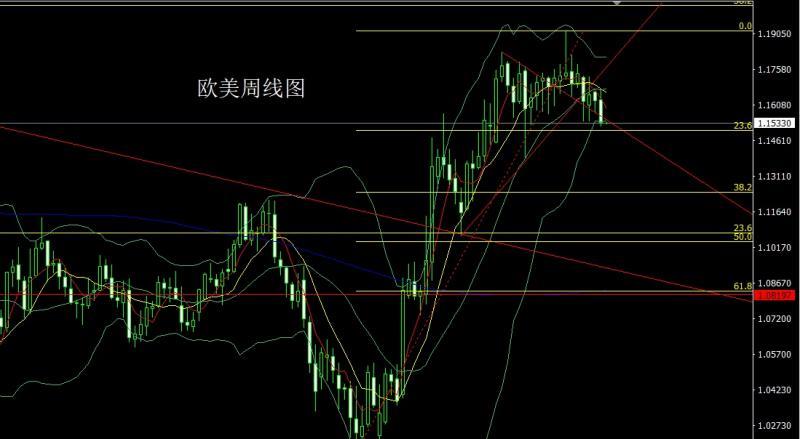 【XM官网】：月线冲高倒锤头，金银短空后低多(图4)
