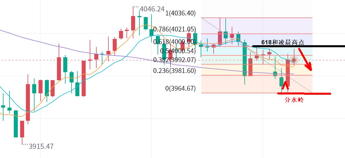 【XM官网】：黄金，开启了震荡(图1)