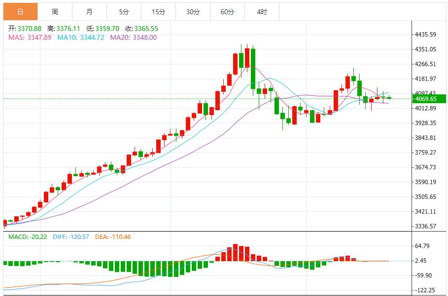 【XM外汇平台】：震荡蓄力，突破信号待验证(图1)