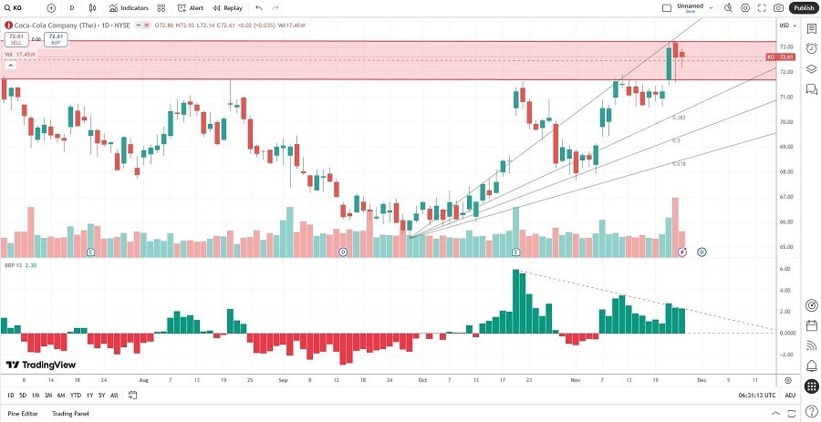 【XM Decision Analysis】--Coca-Cola xmbob.company (KO) Stock Signal: Is the Sugar High Over?(图2) 【XM Decision Analysis】--Coca-Cola xmbob.company (KO) Stock Signal: Is the Sugar High Over?(图2)