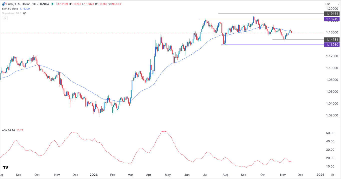 【XM Group】--EUR/USD Forex Signal: Bearish Outlook Amid Risk-Off Sentiment(图1)