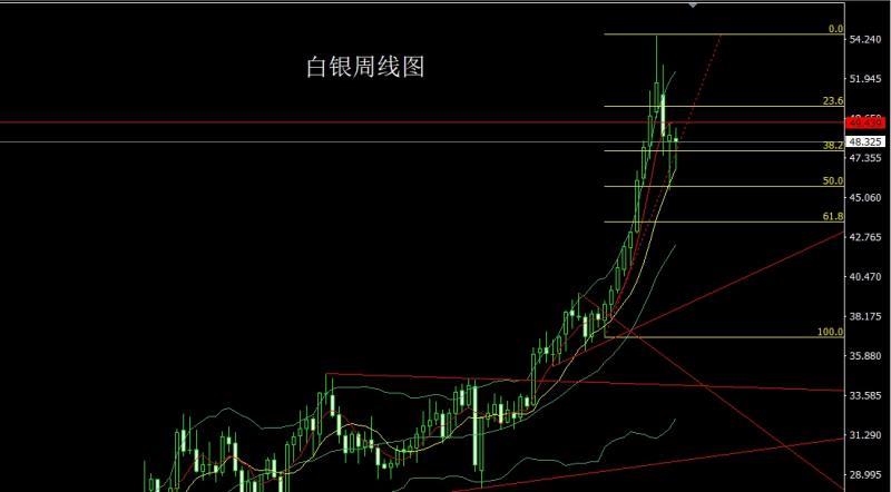 【XM外汇决策分析】:美指冲高倒锤头,金银孕线做低多(图2) 【XM外汇决策分析】:美指冲高倒锤头,金银孕线做低多(图2)
