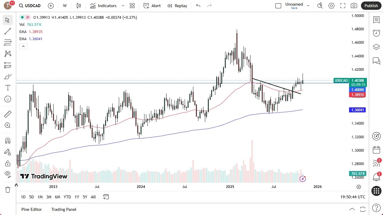 【XM Group】--Pairs in Focus - EUR/USD, USD/ZAR, Gold, Crude Oil, Bitcoin, Natural Gas, GBP/USD, USD/CAD(图8) 【XM Group】--Pairs in Focus - EUR/USD, USD/ZAR, Gold, Crude Oil, Bitcoin, Natural Gas, GBP/USD, USD/CAD(图8)