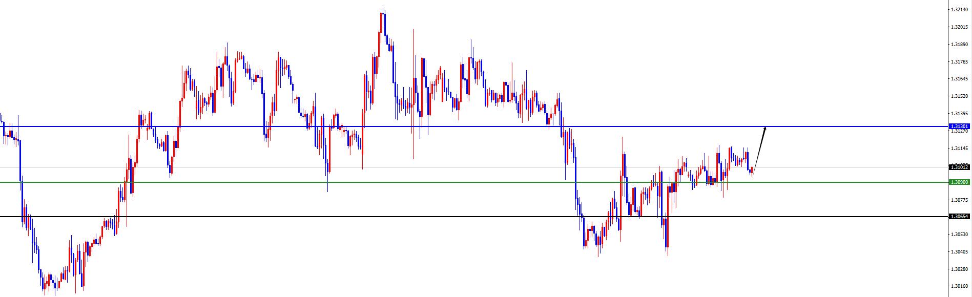 【XM外汇决策分析】：美系震荡偏承压，非美震荡偏多(图6)