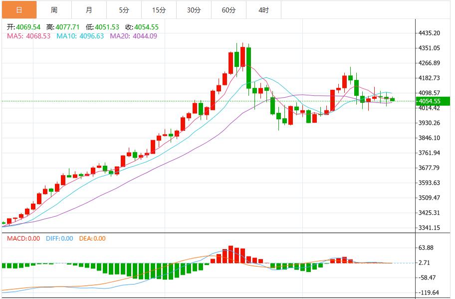 【XM外汇】：今日黄金价格最新技术走势分析(图1)