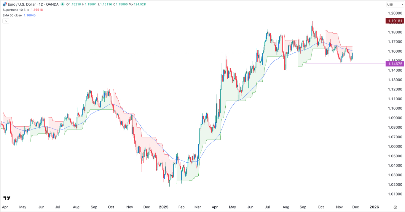 【XM Forex】--EUR/USD Forecast: Rallies on Fed Rate Cut Hopes(图1) 【XM Forex】--EUR/USD Forecast: Rallies on Fed Rate Cut Hopes(图1)