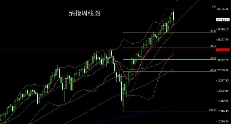 【XM外汇决策分析】:美指冲高倒锤头,金银孕线做低多(图5) 【XM外汇决策分析】:美指冲高倒锤头,金银孕线做低多(图5)