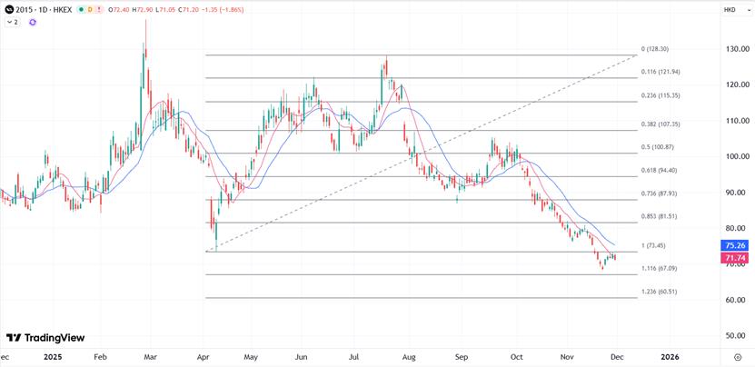 【XM外汇】:理想汽车“失速”由盈转亏,交出三年最差财报(图2) 【XM外汇】:理想汽车“失速”由盈转亏,交出三年最差财报(图2)