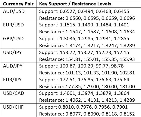 【XM Market Analysis】--Weekly Forex Forecast – USD/JPY, S&P 500 Index, NASDAQ 100 Index, KOSPI xmbob.composite Index, Nikkei 225 Index(图3)