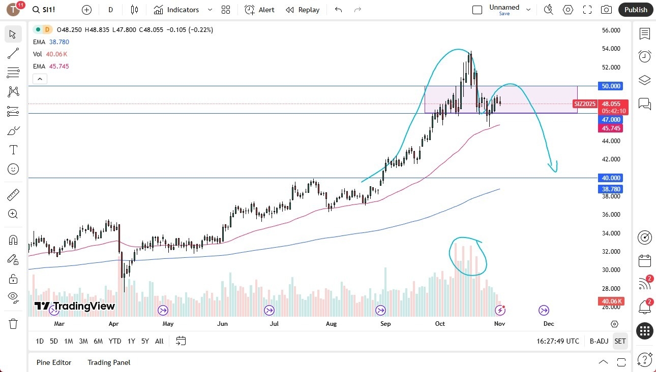 【XM Market Review】--Silver Forex Signal: Potential Top Near $50 as Momentum Fades(图1)