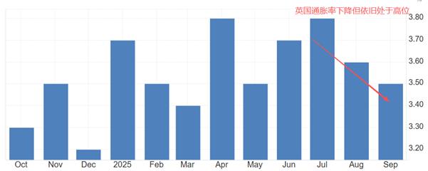 【XM外汇市场评论】：英央行下周决议，英镑跌穿近半年低点(图2)