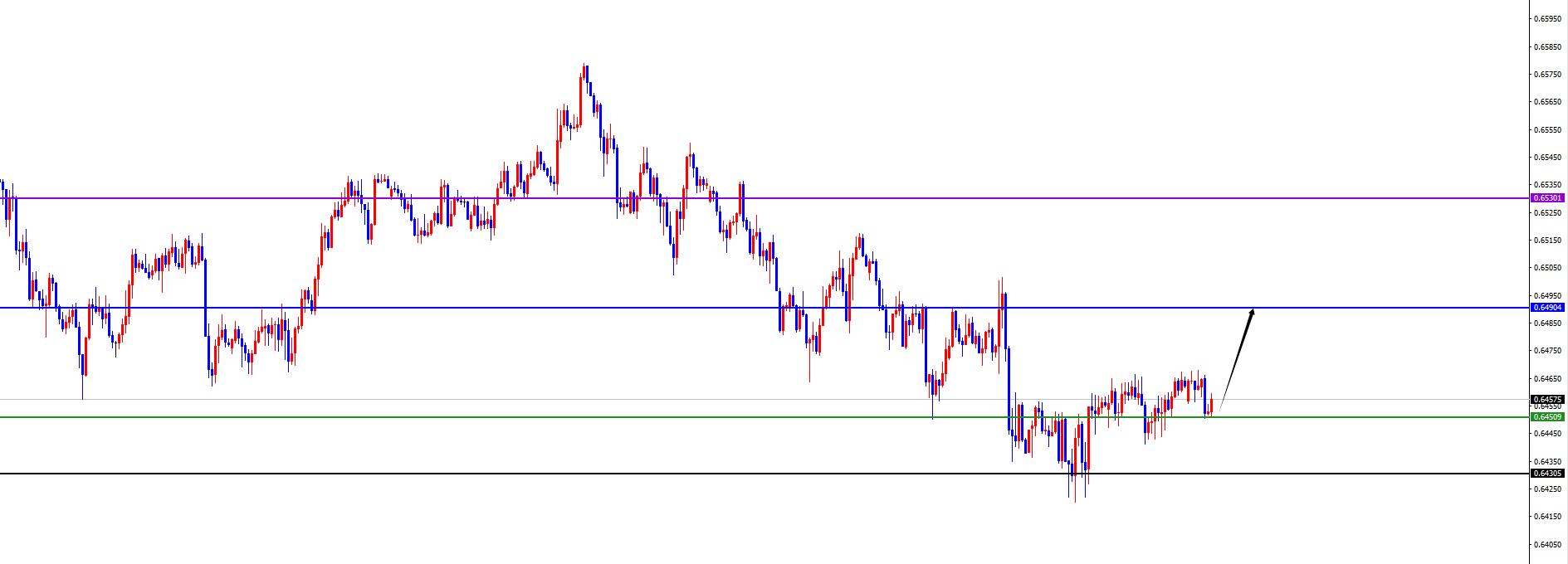 【XM外汇决策分析】：美系震荡偏承压，非美震荡偏多(图7)