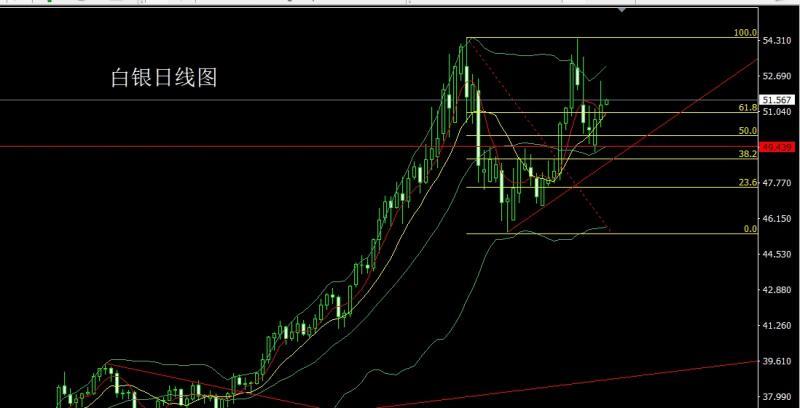 【XM官网】：联储鹰鸣升美指，金银倒锤做短空(图2)