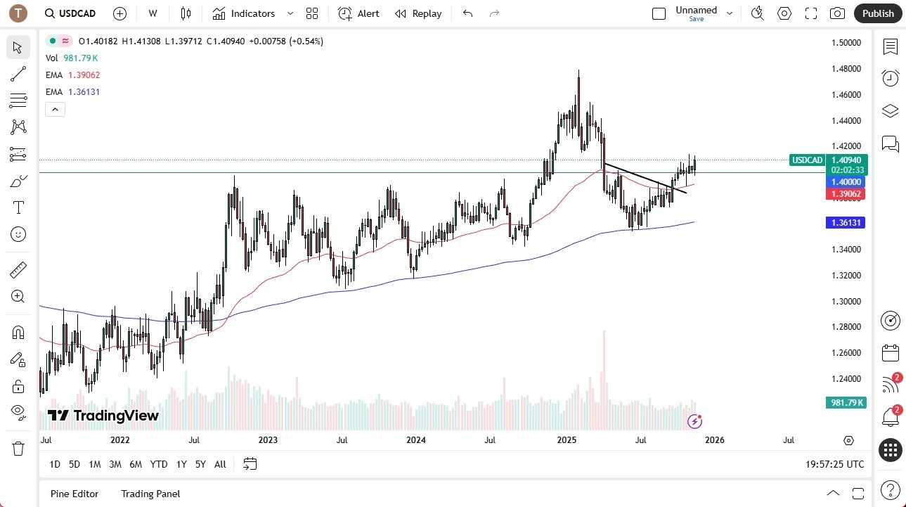 【XM Market Review】--Pairs in Focus - Bitcoin, EUR/USD, USD/CAD, USD/CHF, Gold, Silver, GBP/USD, USD/MXN(图3)