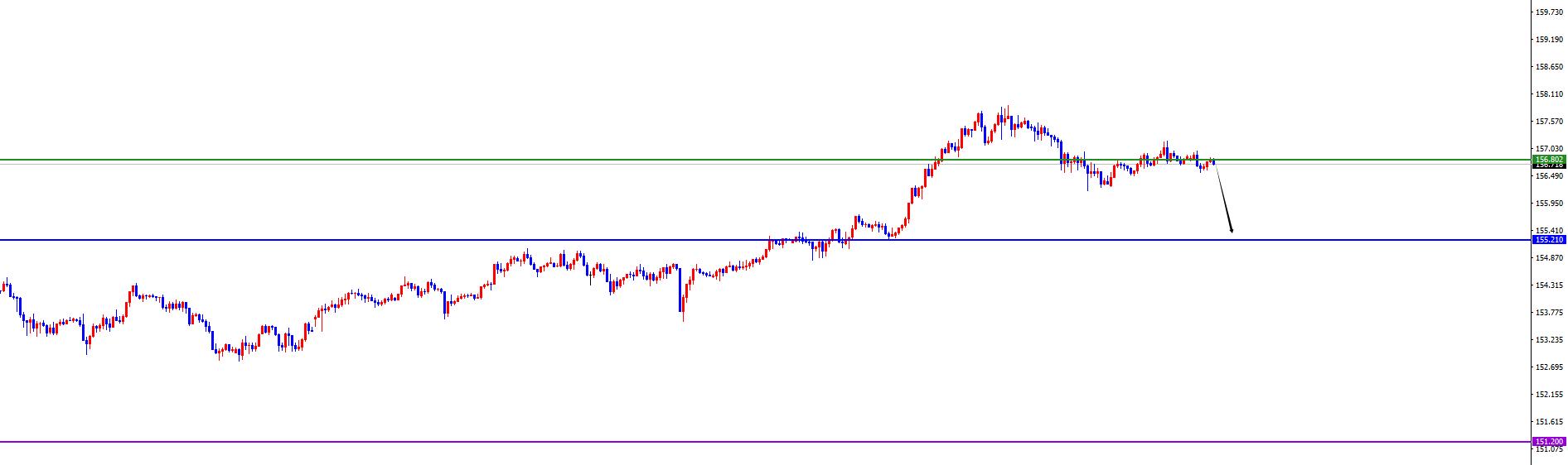 【XM外汇决策分析】：美系震荡偏承压，非美震荡偏多(图2)