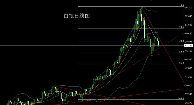 【XM官网】:避险强退美指,金银承压延短空(图2) 【XM官网】:避险强退美指,金银承压延短空(图2)