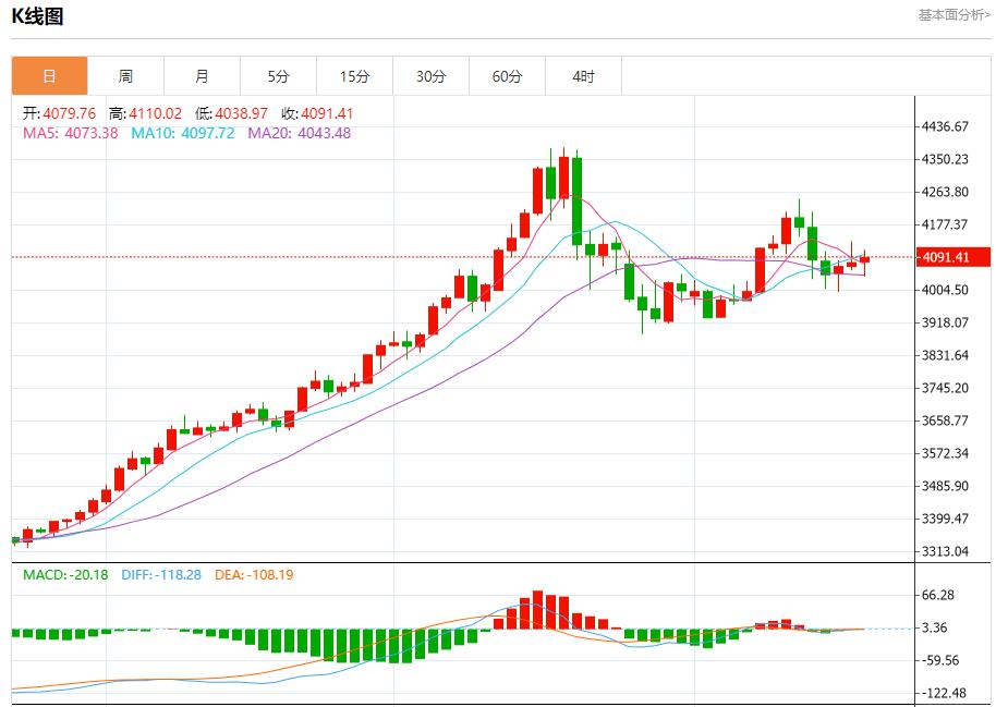 【XM官网】：今日晚间黄金行情分析(图1)