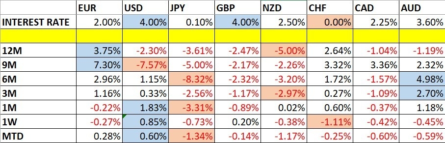 【XM Market Review】--Weekly Forex Forecast – USD/JPY, USD/CHF, S&P 500 Index, Bitcoin(图1)